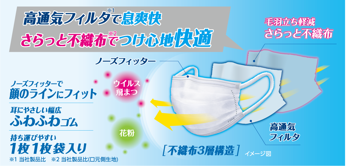 フィッティ ファインエアー 7枚入 | タマガワエーザイ